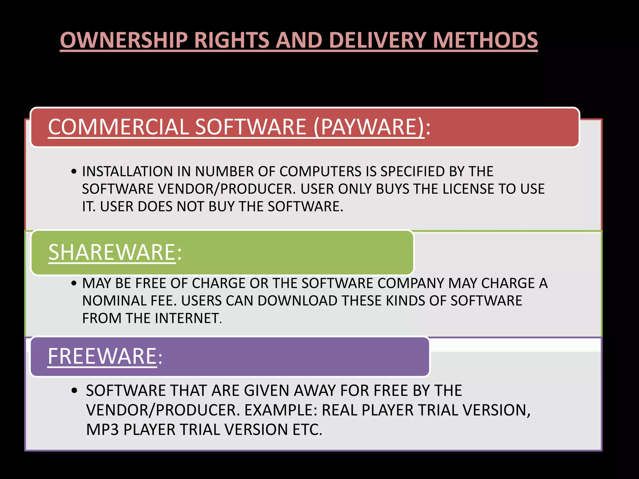 • INSTALLATION IN NUMBER OF COMPUTERS IS SPECIFIED BY THE
SOFTWARE VENDOR/PRODUCER. USER ONLY BUYS THE LICENSE TO USE
IT. USER DOES NOT BUY THE SOFTWARE.
COMMERCIAL SOFTWARE (PAYWARE):
• MAY BE FREE OF CHARGE OR THE SOFTWARE COMPANY MAY CHARGE A
NOMINAL FEE. USERS CAN DOWNLOAD THESE KINDS OF SOFTWARE
FROM THE INTERNET.
SHAREWARE:
• SOFTWARE THAT ARE GIVEN AWAY FOR FREE BY THE
VENDOR/PRODUCER. EXAMPLE: REAL PLAYER TRIAL VERSION,
MP3 PLAYER TRIAL VERSION ETC.
FREEWARE:
OWNERSHIP RIGHTS AND DELIVERY METHODS
 
