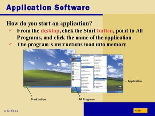 Application Software
How do you start an application?
p. 137 Fig. 3-3
Start button All Programs
Application
 From the desktop, click the Start button, point to All
Programs, and click the name of the application
 The program’s instructions load into memory
Next
 