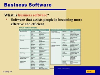 Business Software
What is business software?
p. 138 Fig. 3-4 Next
 Software that assists people in becoming more
effective and efficient
 
