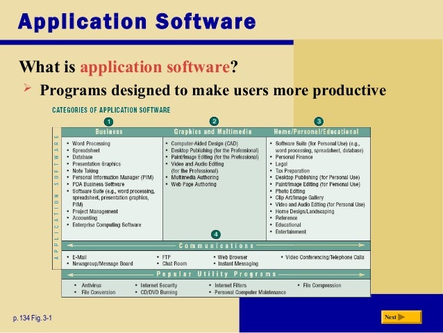 Application software