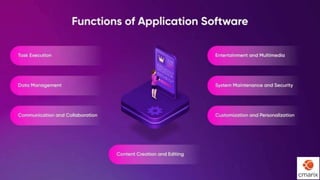 Application Software Types, Functions and An Overview | PPTX