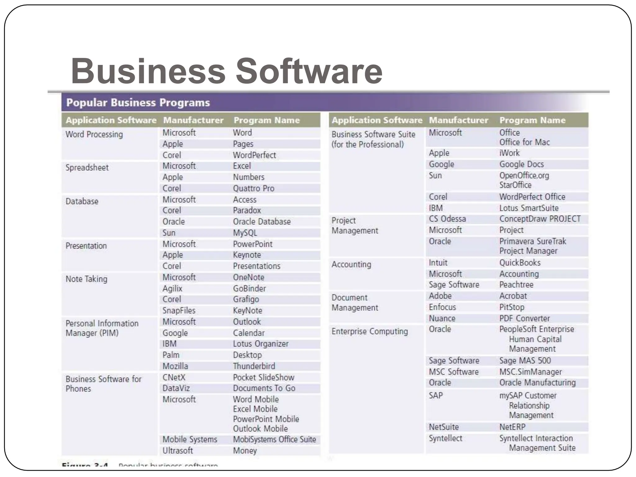 Business Software
 