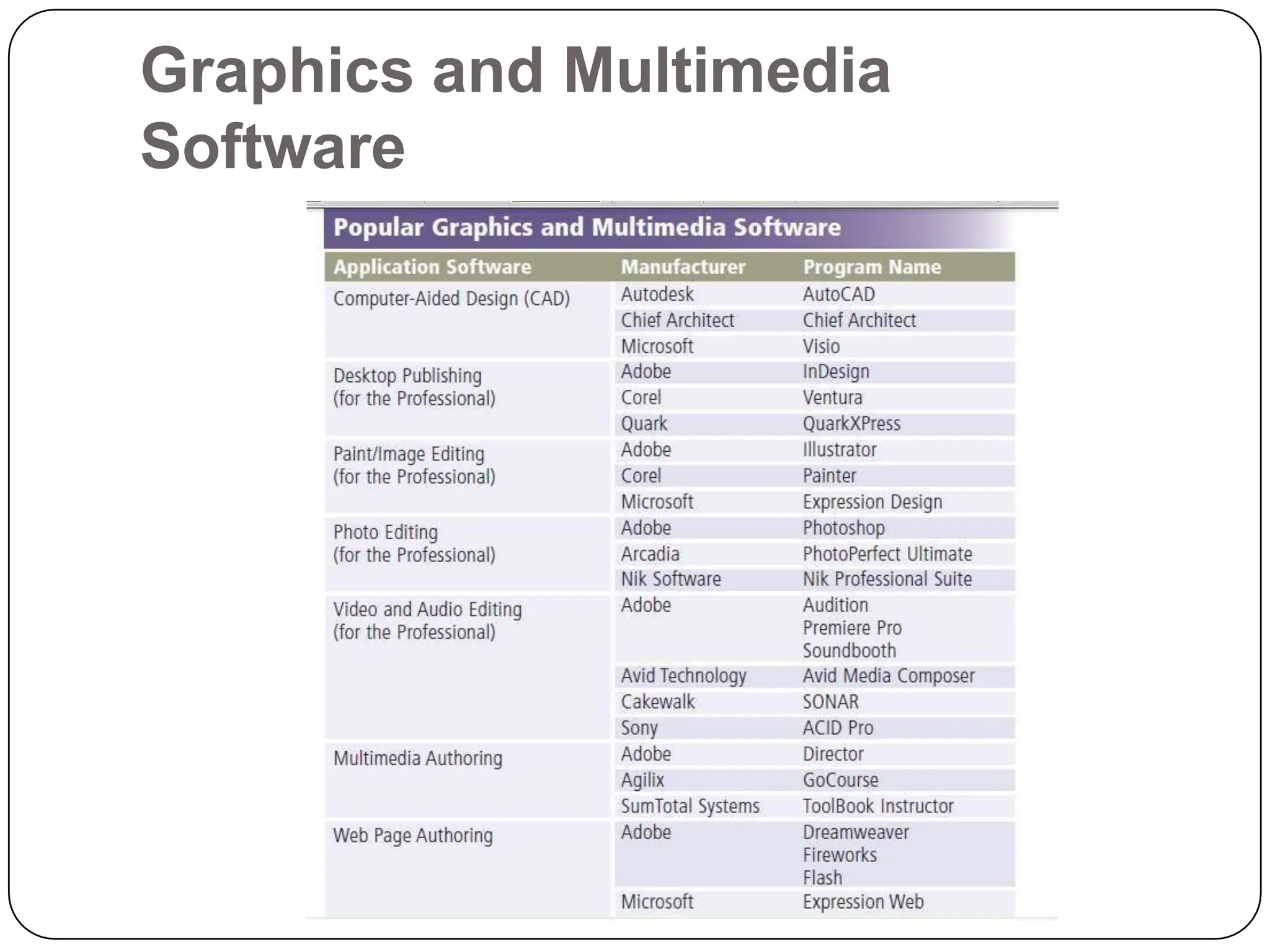 Graphics and Multimedia
Software
 