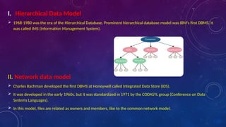 Ims Databases Examples Application Software fo different purpose.pptx