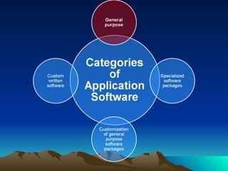 Computer Science - Type of software: Application | PPT