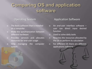 Operating System                         Application Software
   The Basic software that is installed      An end-user interface software –
    on a computer                              user can direct input desired
   Make the synchronization between           function
    different hardware                        Used to solve daily tasks
   Provides services and allocates           Requires the resources allocated by
    resources for end-user usage               the OS to perform its calculation
   Help managing the computer                For different OS there are different
    system                                     applications software
 