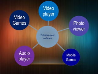 Uses of Application software. | PPT