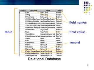 Horizontal Database Example Application Software – Horizontal & Vertical Software | PPT