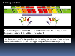 Which Finger GoWhere
Both index fingers are responsible for an additional column, the one next to their
home columns towards the middle of the keyboard.
The thumbs are used for the space bar, and depending on the shape of your keyboard
can also be used for the "command" (Apple computers) or "Windows" (PCs) key.
 