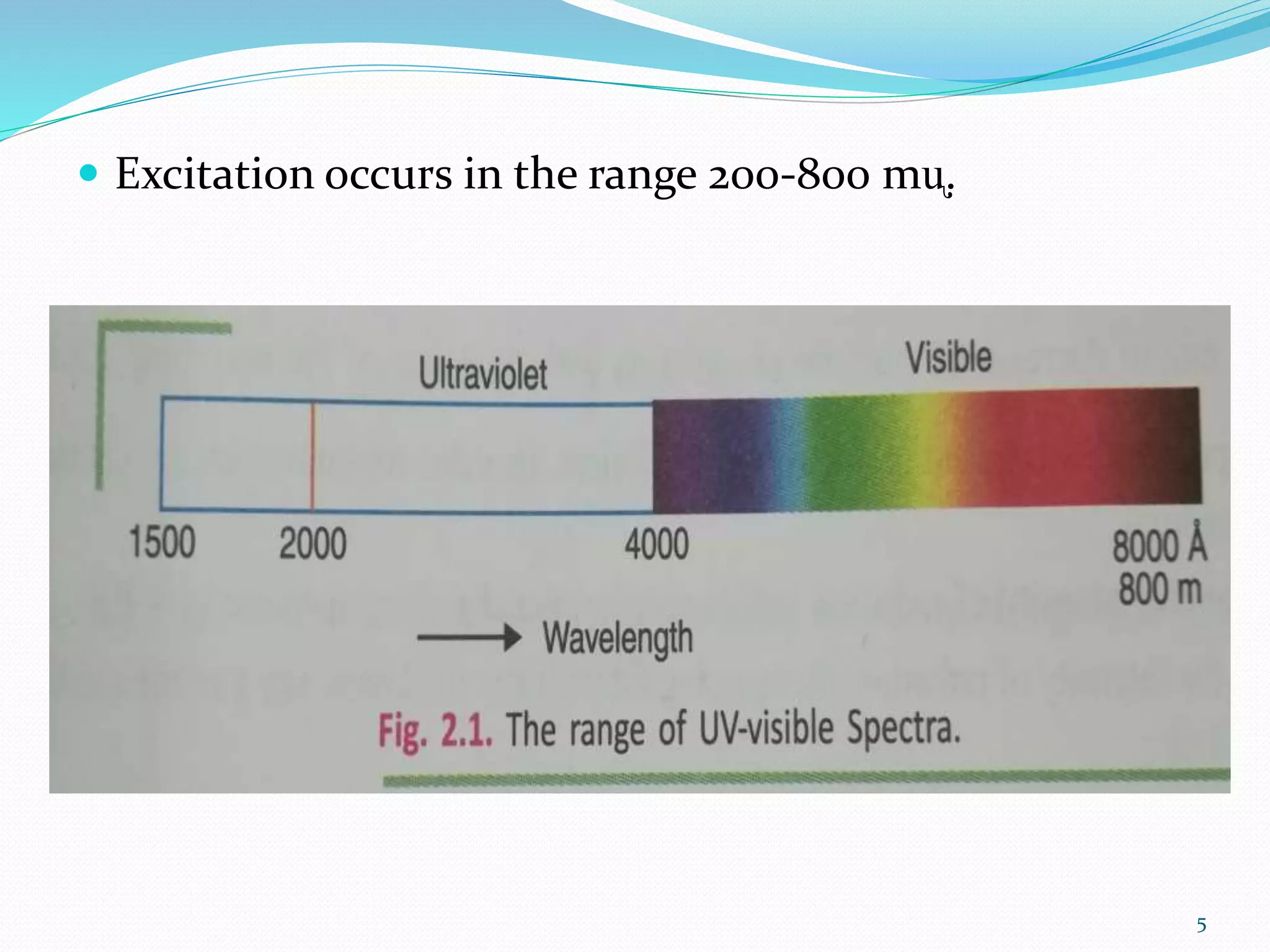  Excitation occurs in the range 200-800 mᶙ.
5
 