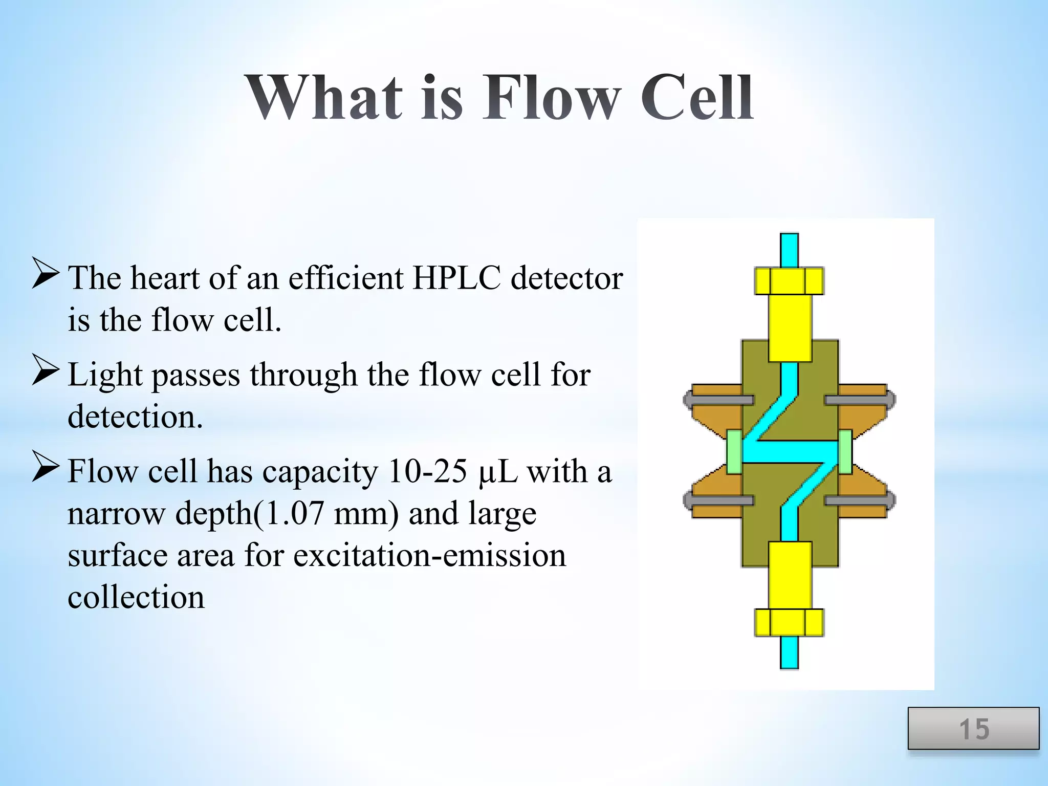 The heart of an efficient HPLC detector
is the flow cell.
Light passes through the flow cell for
detection.
Flow cell has capacity 10-25 µL with a
narrow depth(1.07 mm) and large
surface area for excitation-emission
collection
15
 