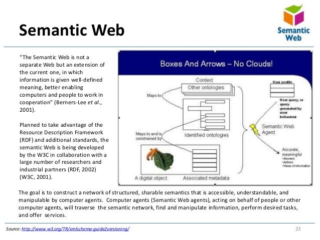 Semantic matchmaking algorithms
