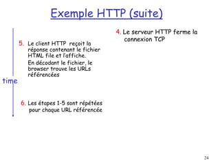 24
Exemple HTTP (suite)
5. Le client HTTP reçoit la
réponse contenant le fichier
HTML file et l’affiche.
En décodant le fichier, le
browser trouve les URLs
référencées
6. Les étapes 1-5 sont répétées
pour chaque URL référencée
4. Le serveur HTTP ferme la
connexion TCP
time
 
