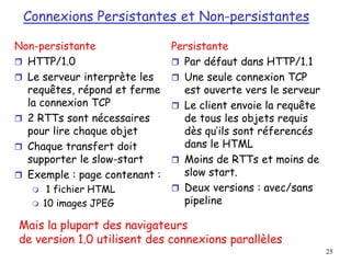 25
Connexions Persistantes et Non-persistantes
Non-persistante
 HTTP/1.0
 Le serveur interprète les
requêtes, répond et ferme
la connexion TCP
 2 RTTs sont nécessaires
pour lire chaque objet
 Chaque transfert doit
supporter le slow-start
 Exemple : page contenant :
 1 fichier HTML
 10 images JPEG
Persistante
 Par défaut dans HTTP/1.1
 Une seule connexion TCP
est ouverte vers le serveur
 Le client envoie la requête
de tous les objets requis
dès qu’ils sont réferencés
dans le HTML
 Moins de RTTs et moins de
slow start.
 Deux versions : avec/sans
pipeline
Mais la plupart des navigateurs
de version 1.0 utilisent des connexions parallèles
 