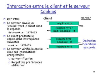33
Interaction entre le client et le serveur
Cookies
 RFC 2109
 Le serveur envoie un
“cookie” vers le client dans
la reponse
Set-cookie: 1678453
 Le client présente le
cookie dans les requêtes
suivantes
cookie: 1678453
 Le serveur vérifie le cookie
avec ces informations
enregistrées
 authentification
 Rappel des préférences
utilisateur
client server
requête http
Réponse http +
Set-cookie: #
requête http+
cookie: #
Réponse http
Opération
Spécifique
au cookie
 