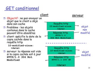 35
GET conditionnel
 Objectif : ne pas envoyer un
objet que le client a déjà
dans son cache
 Problème : les objets
contenus dans le cache
peuvent être obsolètes
 client: spécifie la date de la
copie cachée dans la
requête http
If-modified-since:
<date>
 serveur: la réponse est vide
si la copie cachée est à jour
HTTP/1.0 304 Not
Modified
client serveur
Requête http
If-modified-since:
<date>
Réponse http
HTTP/1.0
304 Not Modified
objet
non
modifié
Requête http
If-modified-since:
<date>
Réponse http
HTTP/1.1 200 OK
…
<data>
objet
modifié
 