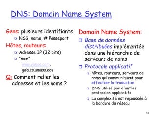 38
DNS: Domain Name System
Gens: plusieurs identifiants
 NSS, name, # Passeport
Hôtes, routeurs:
 Adresse IP (32 bits)
 “nom” :
www.yahoo.com,
gaia.cs.umass.edu
Q: Comment relier les
adresses et les noms ?
Domain Name System:
 Base de données
distribuées implémentée
dans une hiérarchie de
serveurs de noms
 Protocole applicatif
 hôtes, routeurs, serveurs de
noms qui communiquent pour
effectuer la traduction
 DNS utilisé par d'autres
protocoles applicatifs
 La complexité est repoussée à
la bordure du réseau
 