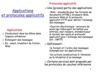 4
Applications
et protocoles applicatifs
Applications
 S’exécutent dans les hôtes dans
l’espace utilisateur
 Échangent des messages
 Ex : email, transfert de fichier,
Web
Protocoles applicatifs
 Une (grosse) partie des applications
•Web : standards pour les formats de
documents (HTML), browsers Web,
serveurs Web et le protocole
applicatif HTTP pour définir l'échange
des messages
•Courrier électronique : serveurs de
mails (qui hébergent les boîtes aux
lettres), mail readers, standard pour
le format des mails et protocole
applicatif pour l'échange des messages
(ex : SMTP)
 Définissent :
•le format et l'ordre des messages
échangés par les applications,
•les actions consécutives à l'émission
ou la réception d'un message
 Certains services sont proposés par
les protocoles de couches inférieures
 