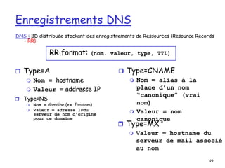 49
Enregistrements DNS
DNS : BD distribuée stockant des enregistrements de Ressources (Resource Records
- RR)
 Type=NS
 Nom = domaine (ex. foo.com)
 Valeur = adresse IPdu
serveur de nom d’origine
pour ce domaine
RR format: (nom, valeur, type, TTL)
 Type=A
 Nom = hostname
 Valeur = addresse IP
 Type=CNAME
 Nom = alias à la
place d’un nom
“canonique” (vrai
nom)
 Valeur = nom
canonique
 Type=MX
 Valeur = hostname du
serveur de mail associé
au nom
 