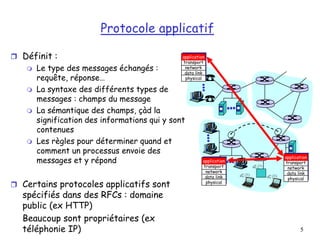 5
Protocole applicatif
 Définit :
 Le type des messages échangés :
requête, réponse…
 La syntaxe des différents types de
messages : champs du message
 La sémantique des champs, çàd la
signification des informations qui y sont
contenues
 Les règles pour déterminer quand et
comment un processus envoie des
messages et y répond
 Certains protocoles applicatifs sont
spécifiés dans des RFCs : domaine
public (ex HTTP)
Beaucoup sont propriétaires (ex
téléphonie IP)
application
transport
network
data link
physical
application
transport
network
data link
physical
application
transport
network
data link
physical
 