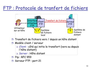 52
FTP : Protocole de tranfert de fichiers
 Transfert de fichiers vers / depuis un hôte distant
 Modèle client / serveur
 Client : côté qui initie le transfert (vers ou depuis
l'hôte distant)
 Server : Hôte distant
 ftp : RFC 959
 Serveur FTP : port 21
Transfert de fichiers
Serveur
FTP
Interface
utilisateur
FTP
Client
FTP
Système
de fichiers
local
Système de
fichiers
distant
Utilisateur
sur un hôte
 