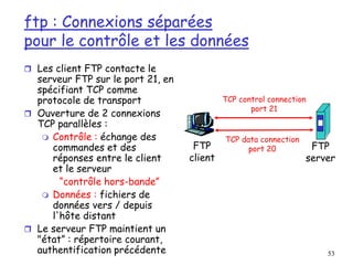 53
ftp : Connexions séparées
pour le contrôle et les données
 Les client FTP contacte le
serveur FTP sur le port 21, en
spécifiant TCP comme
protocole de transport
 Ouverture de 2 connexions
TCP parallèles :
 Contrôle : échange des
commandes et des
réponses entre le client
et le serveur
“contrôle hors-bande”
 Données : fichiers de
données vers / depuis
l'hôte distant
 Le serveur FTP maintient un
"état” : répertoire courant,
authentification précédente
FTP
client
FTP
server
TCP control connection
port 21
TCP data connection
port 20
 