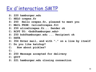 58
Ex d'interaction SMTP
S: 220 hamburger.edu
C: HELO crepes.fr
S: 250 Hello crepes.fr, pleased to meet you
C: MAIL FROM: <alice@crepes.fr>
S: 250 alice@crepes.fr... Sender ok
C: RCPT TO: <bob@hamburger.edu>
S: 250 bob@hamburger.edu ... Recipient ok
C: DATA
S: 354 Enter mail, end with "." on a line by itself
C: Do you like ketchup?
C: How about pickles?
C: .
S: 250 Message accepted for delivery
C: QUIT
S: 221 hamburger.edu closing connection
 