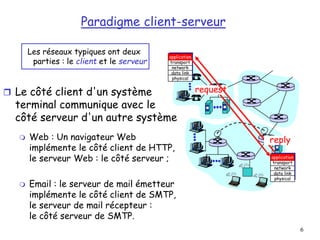 6
Paradigme client-serveur
Les réseaux typiques ont deux
parties : le client et le serveur
application
transport
network
data link
physical
application
transport
network
data link
physical
 Le côté client d'un système
terminal communique avec le
côté serveur d'un autre système
 Web : Un navigateur Web
implémente le côté client de HTTP,
le serveur Web : le côté serveur ;
 Email : le serveur de mail émetteur
implémente le côté client de SMTP,
le serveur de mail récepteur :
le côté serveur de SMTP.
request
reply
 