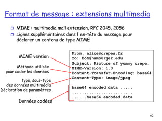 62
Format de message : extensions multimedia
 MIME : multimedia mail extension, RFC 2045, 2056
 Lignes supplémentaires dans l'en-tête du message pour
déclarer un contenu de type MIME
From: alice@crepes.fr
To: bob@hamburger.edu
Subject: Picture of yummy crepe.
MIME-Version: 1.0
Content-Transfer-Encoding: base64
Content-Type: image/jpeg
base64 encoded data .....
.........................
......base64 encoded data
type, sous-type
des données multimédia
Déclaration de paramètres
Méthode utilisée
pour coder les données
MIME version
Données codées
 
