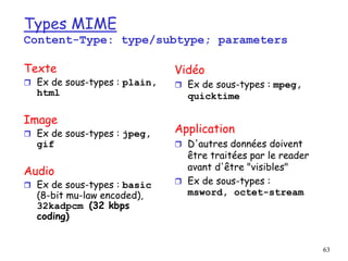 63
Types MIME
Content-Type: type/subtype; parameters
Texte
 Ex de sous-types : plain,
html
Image
 Ex de sous-types : jpeg,
gif
Audio
 Ex de sous-types : basic
(8-bit mu-law encoded),
32kadpcm (32 kbps
coding)
Vidéo
 Ex de sous-types : mpeg,
quicktime
Application
 D'autres données doivent
être traitées par le reader
avant d'être "visibles"
 Ex de sous-types :
msword, octet-stream
 