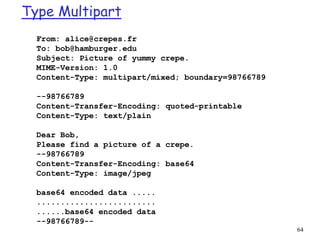 64
Type Multipart
From: alice@crepes.fr
To: bob@hamburger.edu
Subject: Picture of yummy crepe.
MIME-Version: 1.0
Content-Type: multipart/mixed; boundary=98766789
--98766789
Content-Transfer-Encoding: quoted-printable
Content-Type: text/plain
Dear Bob,
Please find a picture of a crepe.
--98766789
Content-Transfer-Encoding: base64
Content-Type: image/jpeg
base64 encoded data .....
.........................
......base64 encoded data
--98766789--
 