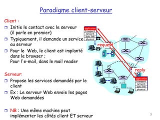 7
Paradigme client-serveur
application
transport
network
data link
physical
application
transport
network
data link
physical
Client :
 Initie le contact avec le serveur
(il parle en premier)
 Typiquement, il demande un service
au serveur
 Pour le Web, le client est implanté
dans le browser ;
Pour l'e-mail, dans le mail reader
Serveur:
 Propose les services demandés par le
client
 Ex : Le serveur Web envoie les pages
Web demandées
 NB : Une même machine peut
implémenter les côtés client ET serveur
request
reply
 