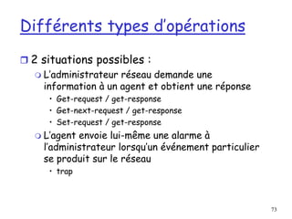 73
Différents types d’opérations
 2 situations possibles :
 L’administrateur réseau demande une
information à un agent et obtient une réponse
• Get-request / get-response
• Get-next-request / get-response
• Set-request / get-response
 L’agent envoie lui-même une alarme à
l’administrateur lorsqu’un événement particulier
se produit sur le réseau
• trap
 