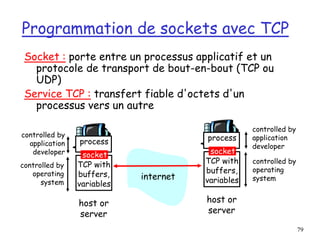 79
Programmation de sockets avec TCP
Socket : porte entre un processus applicatif et un
protocole de transport de bout-en-bout (TCP ou
UDP)
Service TCP : transfert fiable d'octets d'un
processus vers un autre
process
TCP with
buffers,
variables
socket
controlled by
application
developer
controlled by
operating
system
host or
server
process
TCP with
buffers,
variables
socket
controlled by
application
developer
controlled by
operating
system
host or
server
internet
 