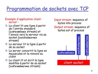 81
Exemple d'application client-
server :
 Le client lit une ligne à partir
de l'entrée standard
(inFromUser stream) et
l'envoie vers le serveur via sa
socket (outToServer
stream)
 Le serveur lit la ligne à partir
de sa socket
 Le server convertit la ligne en
majuscules et la renvoie au
client
 Le client lit et écrit la ligne
modifée à partir de sa socket
(inFromServer stream)
Input stream: sequence of
bytes into process
Output stream: sequence of
bytes out of process
client socket
Programmation de sockets avec TCP
 