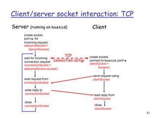 82
Client/server socket interaction: TCP
wait for incoming
connection request
connectionSocket =
welcomeSocket.accept()
create socket,
port=x, for
incoming request:
welcomeSocket =
ServerSocket()
create socket,
connect to hostid, port=x
clientSocket =
Socket()
close
connectionSocket
read reply from
clientSocket
close
clientSocket
Server (running on hostid) Client
send request using
clientSocket
read request from
connectionSocket
write reply to
connectionSocket
TCP
connection setup
 