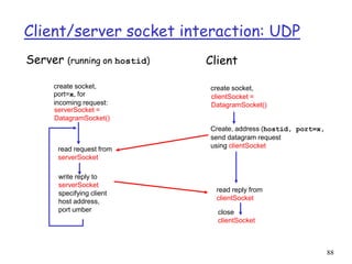 88
Client/server socket interaction: UDP
close
clientSocket
Server (running on hostid)
read reply from
clientSocket
create socket,
clientSocket =
DatagramSocket()
Client
Create, address (hostid, port=x,
send datagram request
using clientSocket
create socket,
port=x, for
incoming request:
serverSocket =
DatagramSocket()
read request from
serverSocket
write reply to
serverSocket
specifying client
host address,
port umber
 