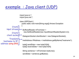 89
exemple : Java client (UDP)
import java.io.*;
import java.net.*;
class UDPClient {
public static void main(String args[]) throws Exception
{
BufferedReader inFromUser =
new BufferedReader(new InputStreamReader(System.in));
DatagramSocket clientSocket = new DatagramSocket();
InetAddress IPAddress = InetAddress.getByName("hostname");
byte[] sendData = new byte[1024];
byte[] receiveData = new byte[1024];
String sentence = inFromUser.readLine();
sendData = sentence.getBytes();
Create
input stream
Create
client socket
Translate
hostname to IP
address using DNS
 