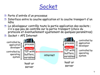 9
Socket
 Porte d'entrée d'un processus
 Interface entre la couche application et la couche transport d'un
hôte
 Le développeur contrôle toute la partie application des sockets ;
il n'a que peu de contrôle sur la partie transport (choix du
protocole et éventuellement ajustement de quelques paramètres)
 Socket = API Internet
process
TCP with
buffers,
variables
socket
controlled by
application
developer
controlled by
operating
system
host or
server
process
TCP with
buffers,
variables
socket
controlled by
application
developer
controlled by
operating
system
host or
server
internet
 