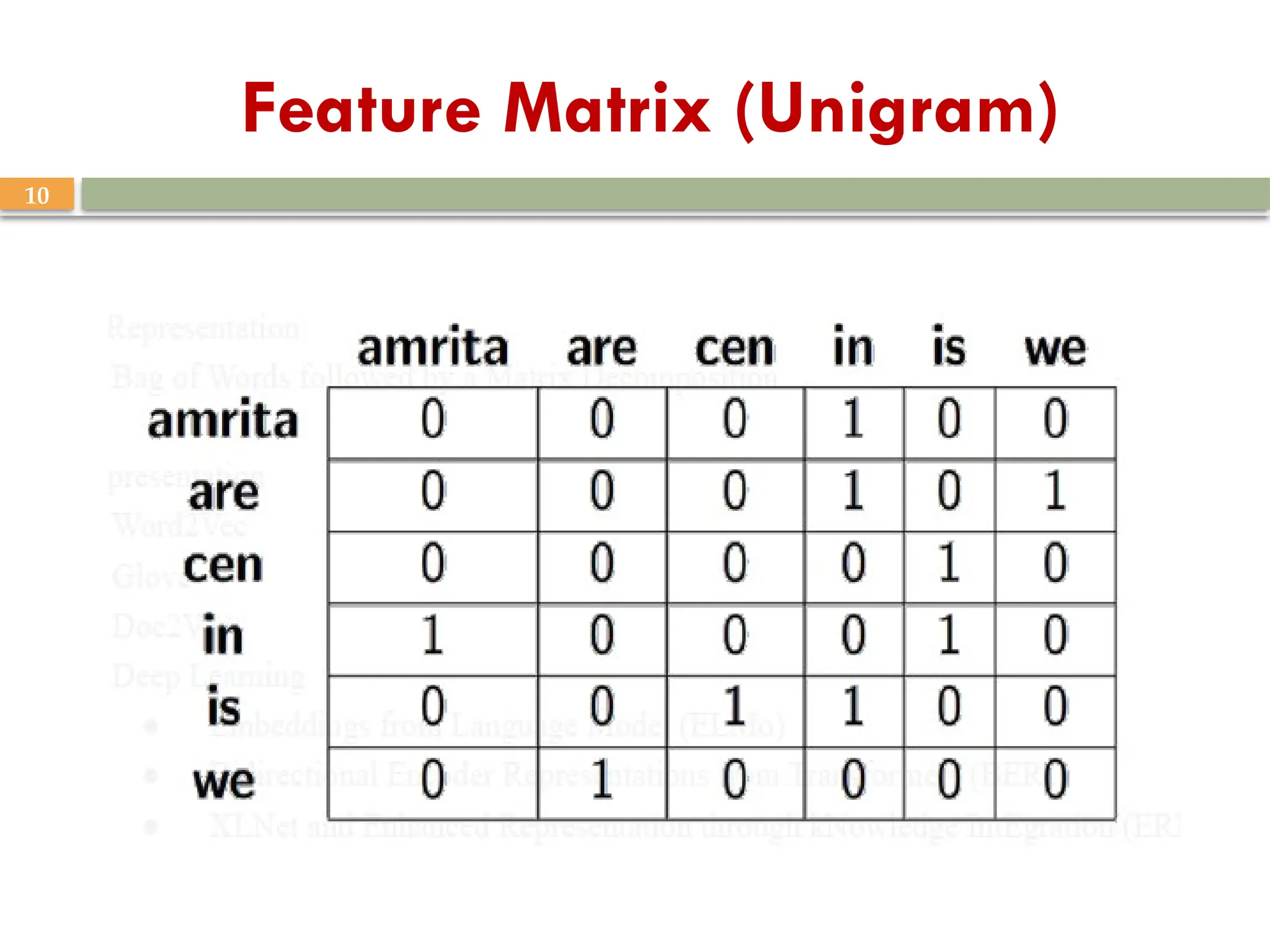 10
Feature Matrix (Unigram)
 