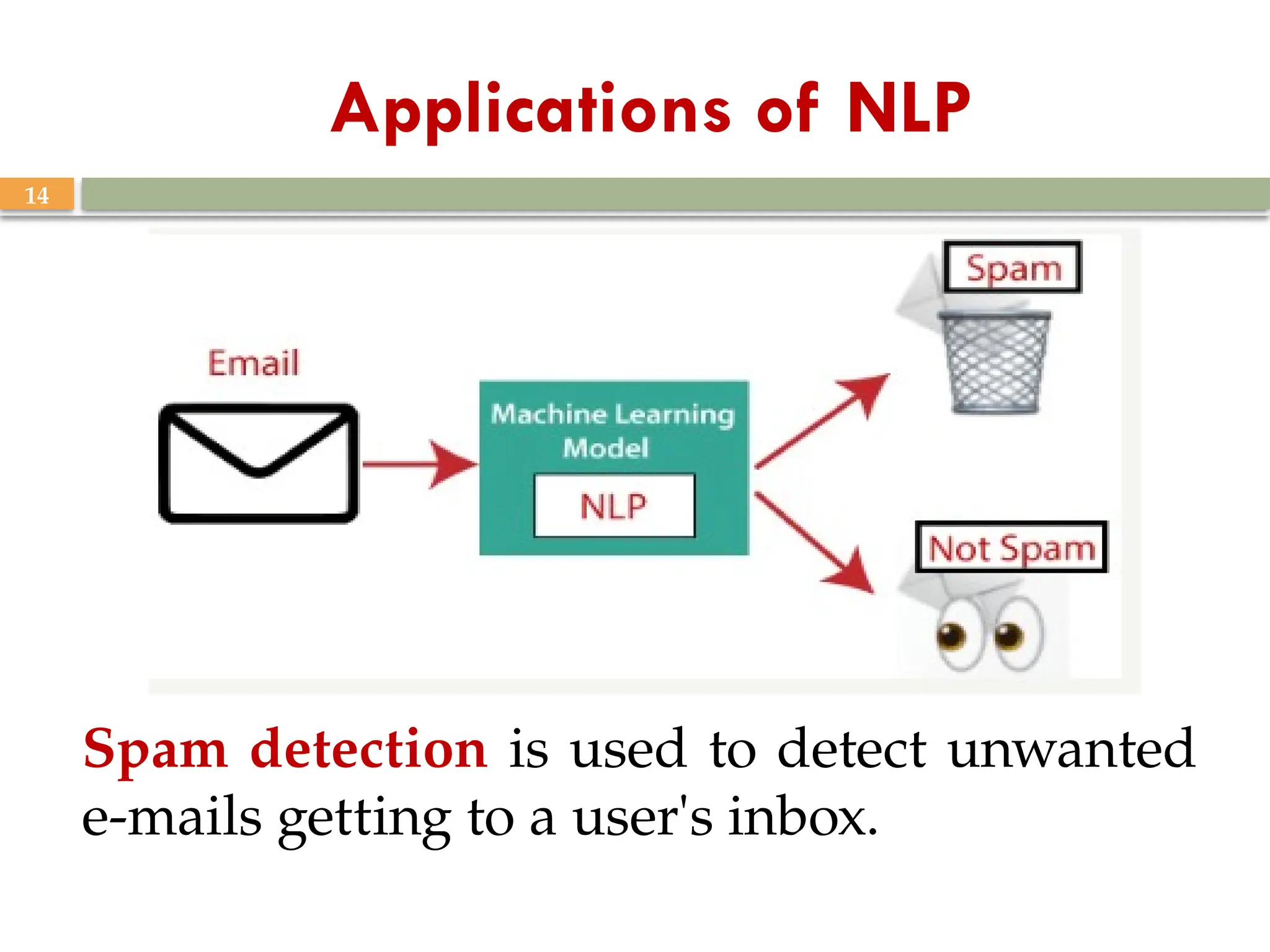 14
Applications of NLP
Spam detection is used to detect unwanted
e-mails getting to a user's inbox.
 