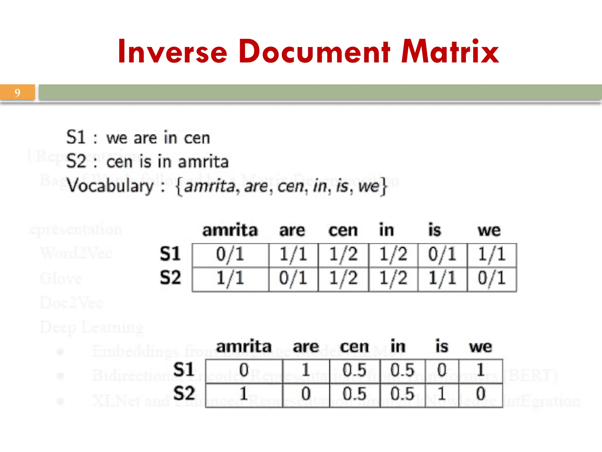 9
Inverse Document Matrix
 