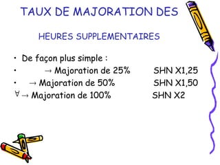 TAUX DE MAJORATION DES
HEURES SUPPLEMENTAIRES
• De façon plus simple :
•  Majoration de 25% SHN X1,25
•  Majoration de 50% SHN X1,50
  Majoration de 100% SHN X2
 