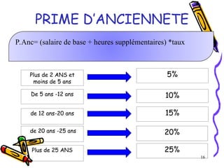 PRIME D’ANCIENNETE
16
P.Anc= (salaire de base + heures supplémentaires) *taux
De 5 ans -12 ans 10%
15%
de 12 ans-20 ans
de 20 ans -25 ans 20%
Plus de 25 ANS 25%
5%
Plus de 2 ANS et
moins de 5 ans
 