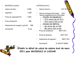 TAF :Établir le détail du calcul du salaire brut de mars
2011 pour MAJDOULI et LAZAAR
• MAJDOULI (cadre)
• Salaire de base : 4 500
• Logement : 1 500
• Prime de responsabilité : 1 000
• Prime d’assiduité : 400
• Indemnités de transport justifié : 500
• Ancienneté : 5 ans
LAZAAR (ouvrier) :
• Salaire Horaire : 10 F CFA
• Heures normales effectuées : 191H
• Heures supplémentaires effectuées :
– JOURS OUVRABLES :
  12 h entre 6h et 21 h
  10 h entre 21h et 6h
– JOURS DE REPOS :
  6h entre 6h et 21h
  8h entre 21h et 6h
• Prime de rendement : 300 F CFA
• Prime de salissure : 150 F CFA
• Indemnités de logement : 500 F CFA
• Ancienneté : 12 ANS ET DEMI
 