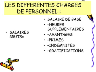 LES DIFFERENTES CHARGES
DE PERSONNEL :
• SALAIRES
BRUTS=
• SALAIRE DE BASE
• +HEURES
SUPPLEMENTAIRES
• +AVANTAGES
• +PRIMES
• +INDEMNITES
• +GRATIFICATIONS
 