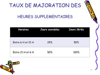 TAUX DE MAJORATION DES
HEURES SUPPLEMENTAIRES
Horaires Jours ouvrables Jours fériés
Entre 6 H et 21 H 25% 50%
Entre 21 H et 6 H 50% 100%
7
 