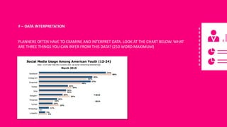F	– DATA	INTERPRETATION
PLANNERS	OFTEN	HAVE	TO	EXAMINE	AND	INTERPRET	DATA.	LOOK	AT	THE	CHART	BELOW.	WHAT	
ARE	THREE	THINGS	YOU	CAN	INFER	FROM	THIS	DATA?	(250	WORD	MAXIMUM)
 