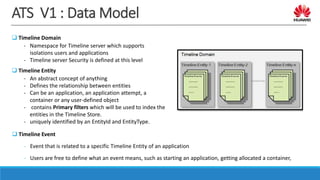 Application Timeline Server - Past, Present and Future | PPTX