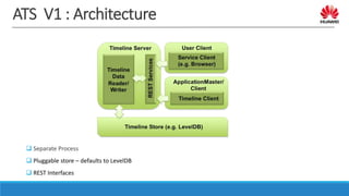 Application Timeline Server - Past, Present and Future | PPTX